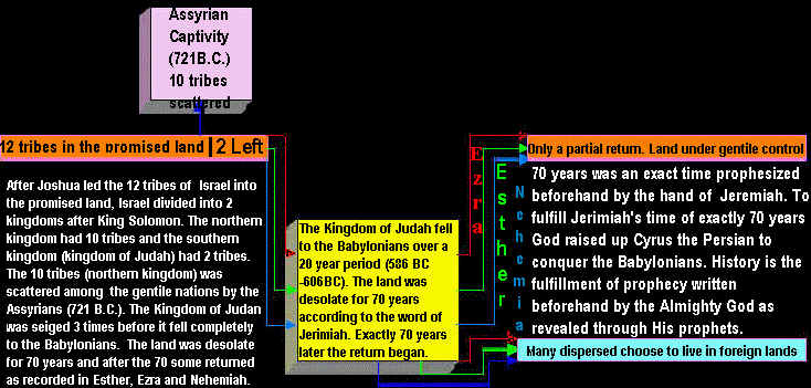 TimeFr1a.jpg (62234 bytes)